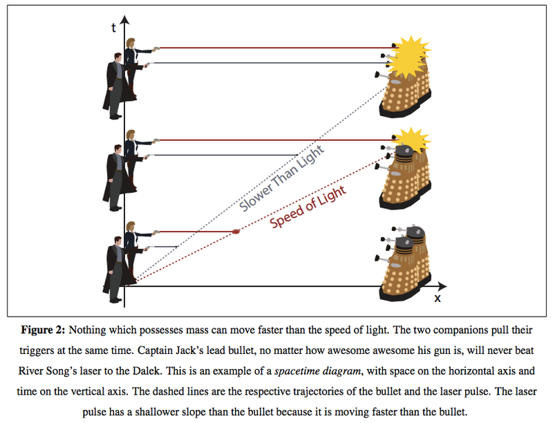 Illustration for article titled Doctor Who's mode of spacetime travel described in new physics paper
